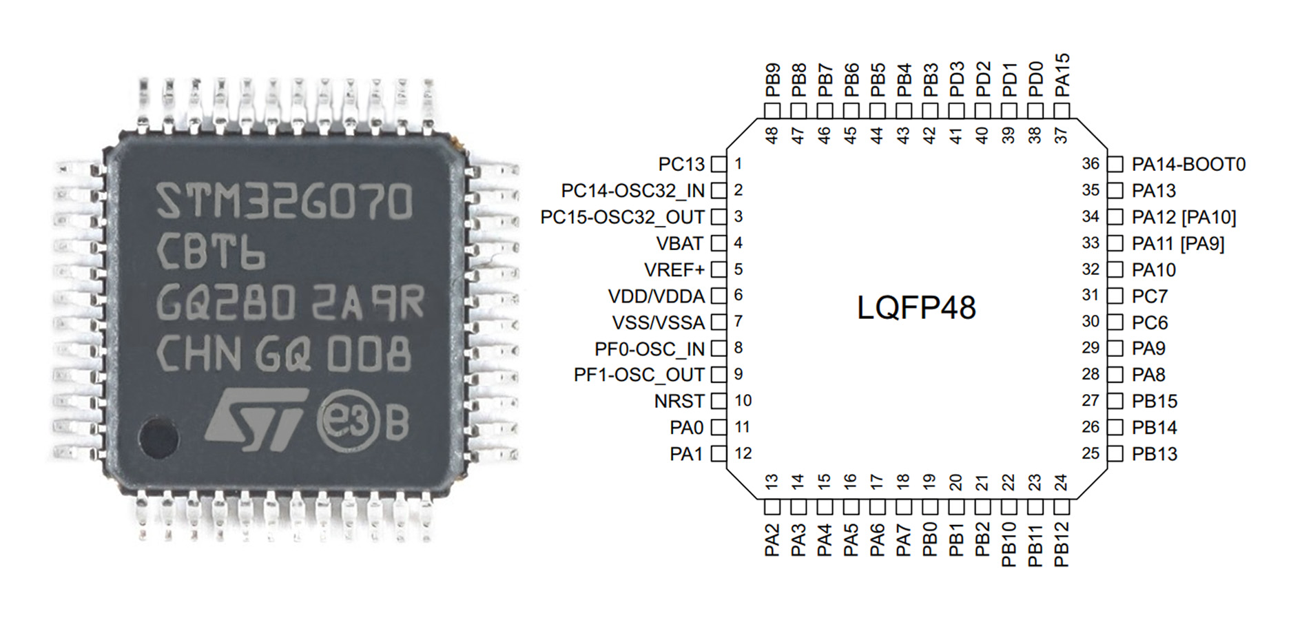 STM32G070CBT6 Pinout